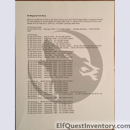 Original Quest Printings Breakdown